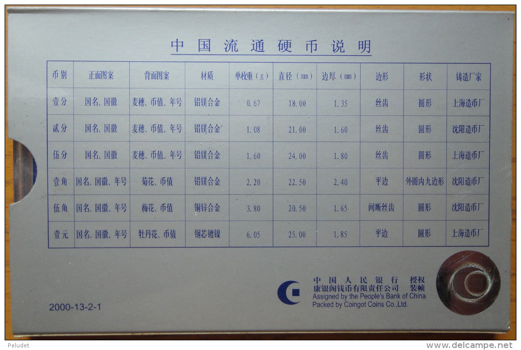 China 2000, Current Mint Set 6 Coins With Original Case Box - China