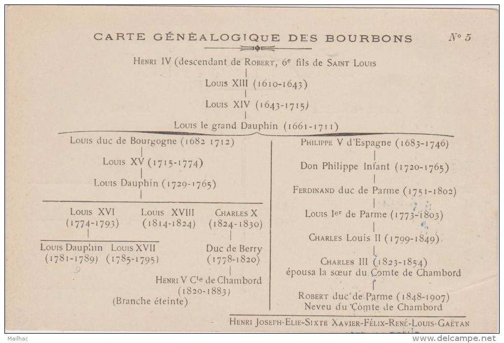 CARTE GENEALOGIQUE DES BOURBONS - Genealogy