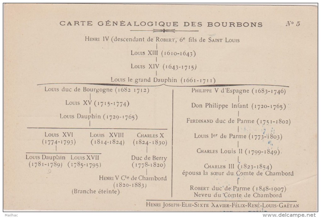 CARTE GENEALOGIQUE DES BOURBONS - Généalogie