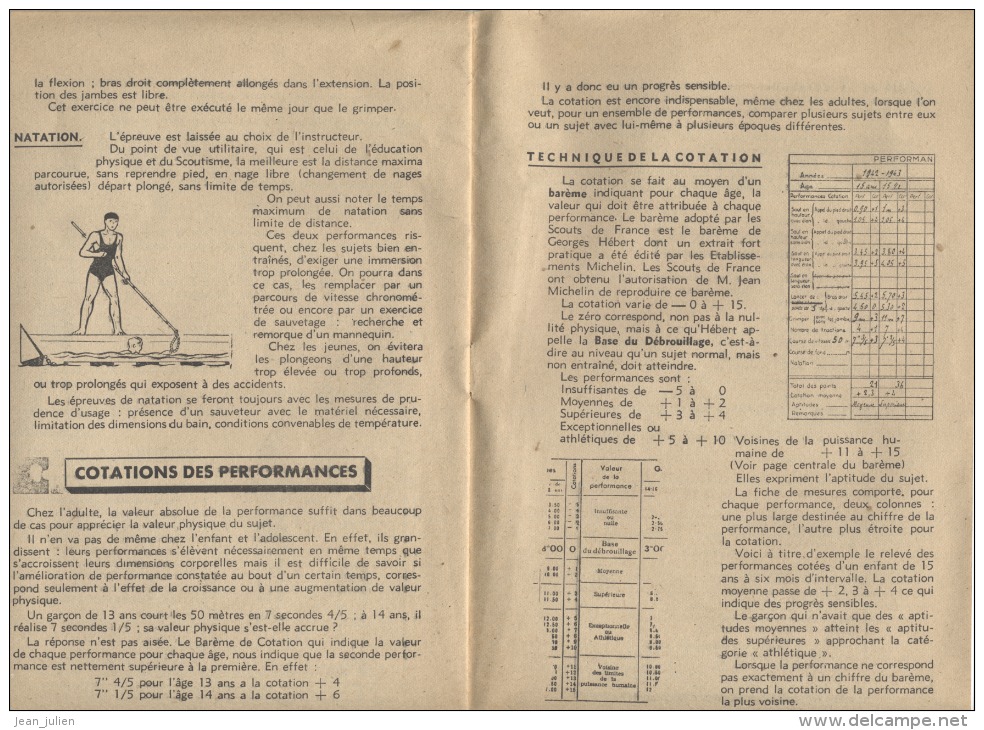 PRISE De PEERFORMANCES - SCOUT - Robert GUILMARD - Cotation Des Performances -  5 Scans - Padvinderij