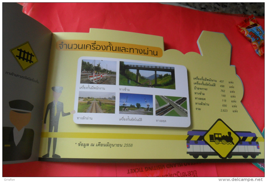 State Railway Thailand - Chemin De Fer
