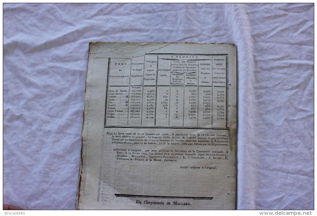 DECRET DE LA CONVENTION NATIONALE RELATIF A L ORGANISATION DE L ARMEE - Décrets & Lois