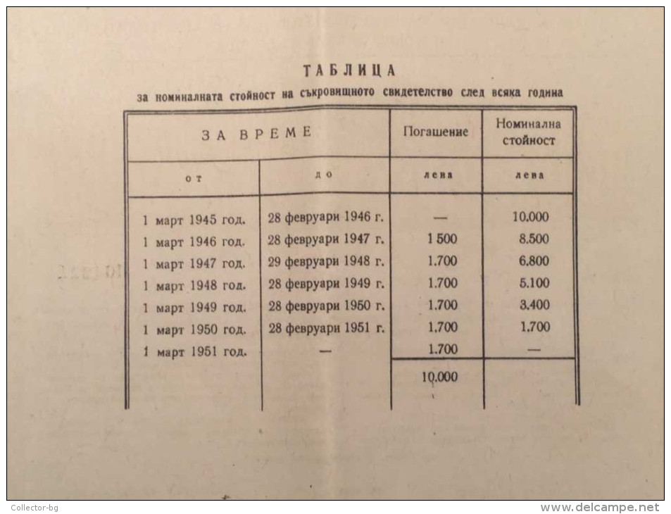 LOT NATIONAL TREASURY SHARE Shareholdings CERTIFICATE 10000 lev bonds KINGDOM OF BULGARIA 1945 CONSECUTIVE NUMBERS