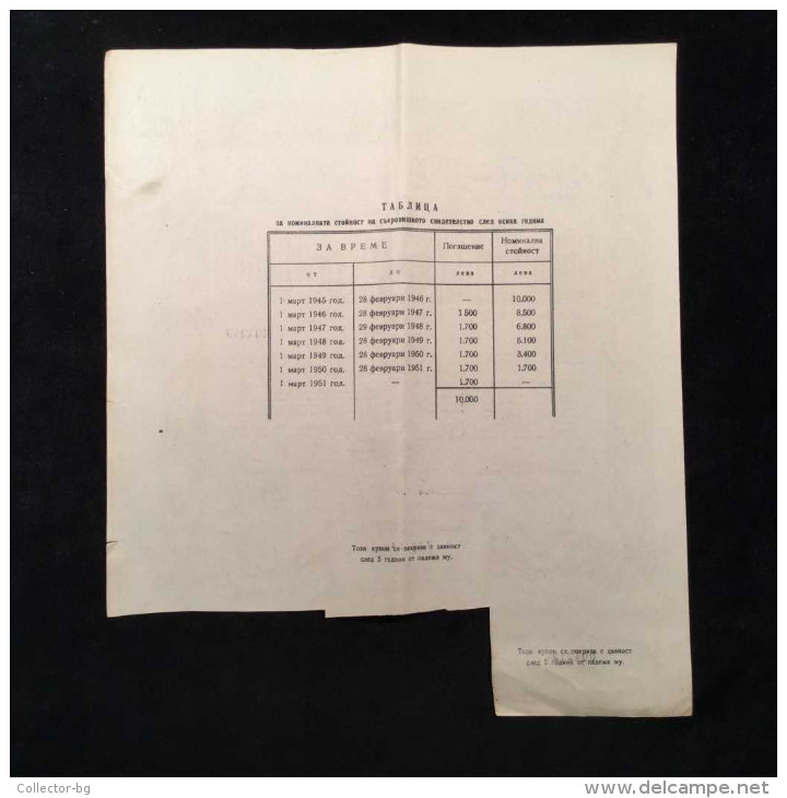 LOT NATIONAL TREASURY SHARE Shareholdings CERTIFICATE 10000 lev bonds KINGDOM OF BULGARIA 1945 CONSECUTIVE NUMBERS