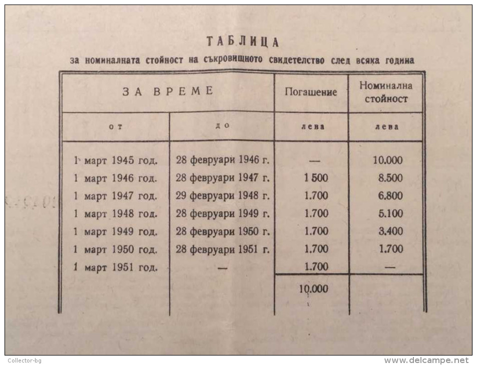 LOT NATIONAL TREASURY SHARE Shareholdings CERTIFICATE 10000 lev bonds KINGDOM OF BULGARIA 1945 CONSECUTIVE NUMBERS