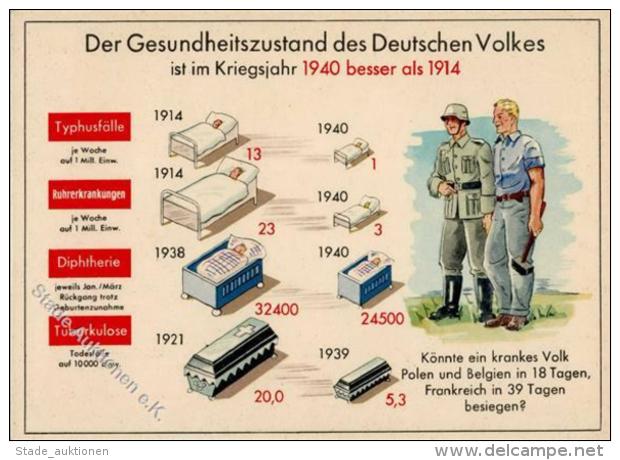 WK II Der Gesundheitszustand D. Deutschen Volkes Im KRIEGSJAHR 1940" I" - Unclassified