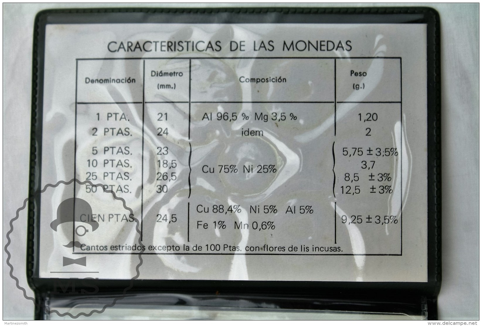 Spain Juan Carlos I Mint Coin Set 1984 - 1, 2, 5, 10, 25, 50 &amp; 100 Pesetas By Spanish Royal Mint - Ongebruikte Sets & Proefsets