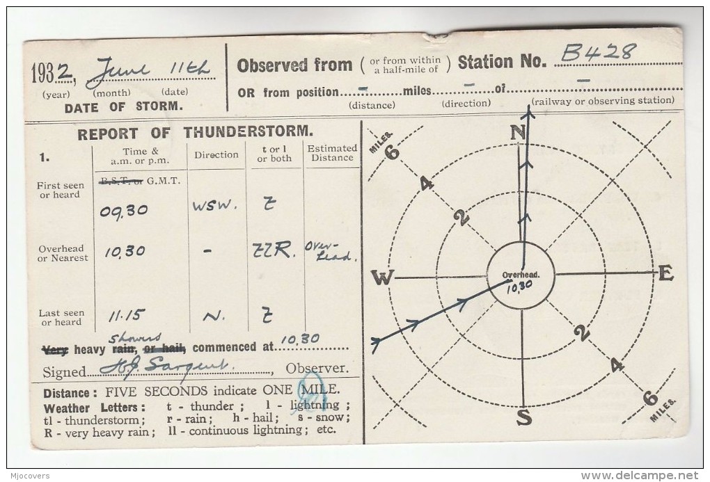 1932 GB Stamps COVER Postcard METEOROLOGY Report Re THUNDERSTORM  Gv  Stamps - Climate & Meteorology