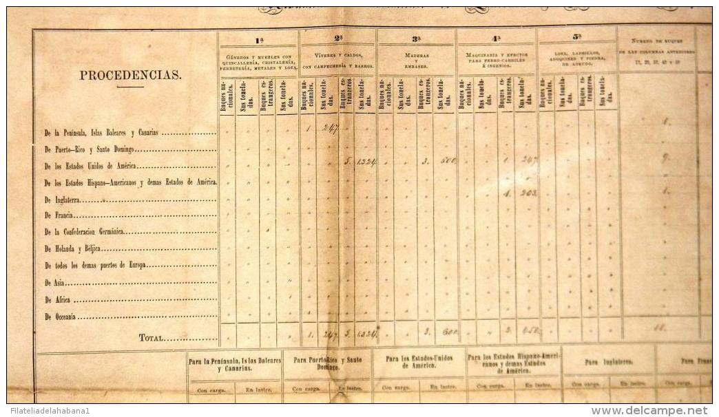 E927 SPAIN ESPAÑA CUBA REPORT OF SHIP IN MATANZAS 80x 60 Cm 1860 - Autres - Amérique