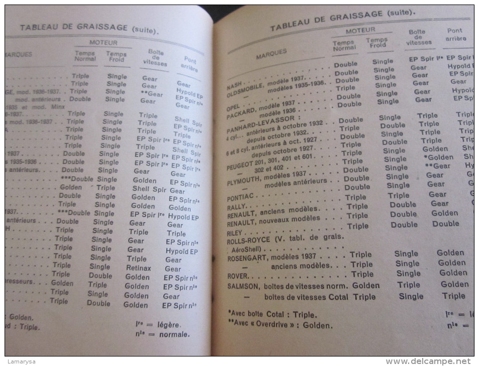 LE VADE MECUM DE L'AUTOMOBILISTE-CARNET SHELL-GRAISSAGE-LIRE SOMMAIRE-VOITURE-ENTRETIEN-EXPLICATIONS-NOTES-COUT-DEPENSES