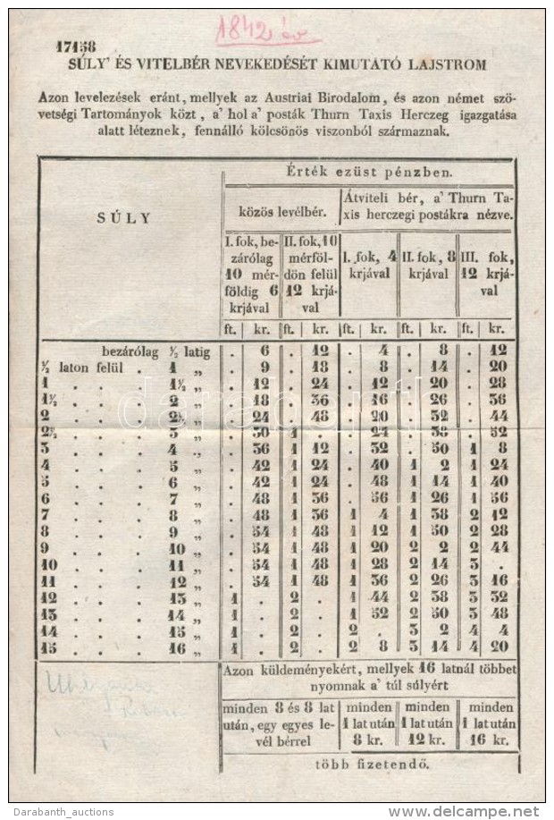 1842 Ausztria és Thurn Und Taxis Közötti Küldemények Postatarifái - Sonstige & Ohne Zuordnung