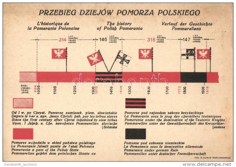 ** T2/T3 Przebieg Dziejow Pomorza Polskiego, S. Dunin-Marcinkiewicz / The History Of Polish Pomeriania, Patriotic... - Non Classificati