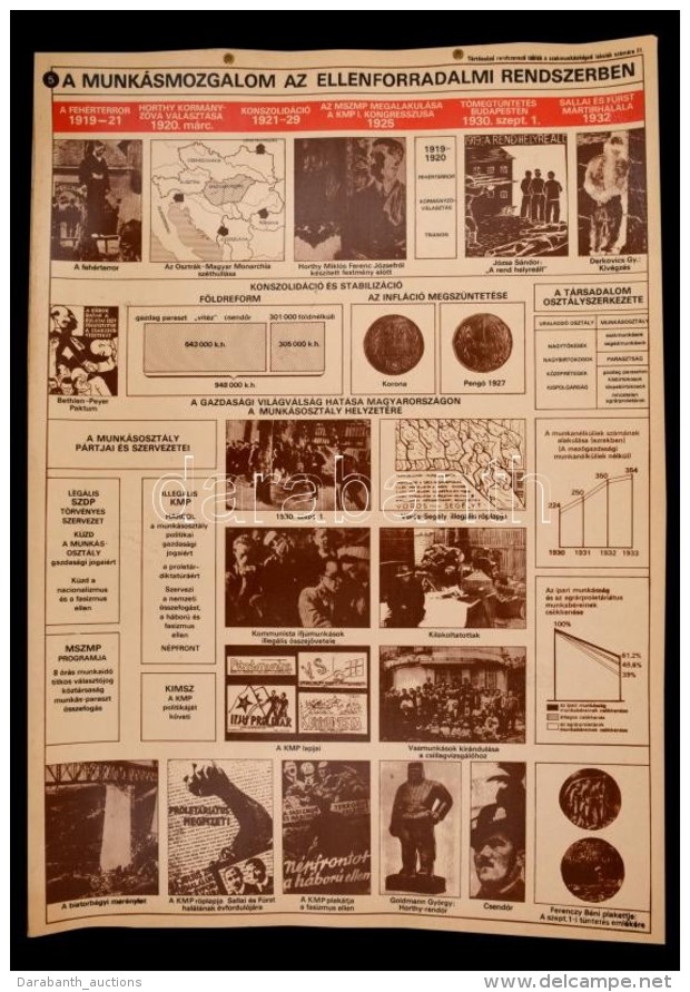 Cca 1960-1970 Munkásmozgalom Az Ellenforradalmi Rendszerben, Történelmi RendszerezÅ‘... - Zonder Classificatie