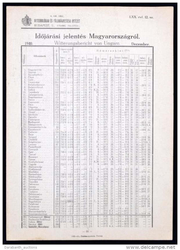 1940 IdÅ‘járási Jelentés Magyarországról 8p. - Unclassified