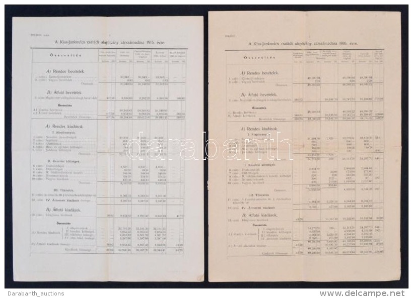 1915 A Kiss-Jankovich Családi Alapítvány Zárszámadása Az  1915.... - Zonder Classificatie