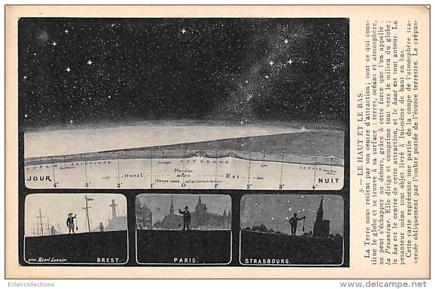 Thème    Astronomie   Explication De La Planète Terre En 7 Cartes. - Astronomie