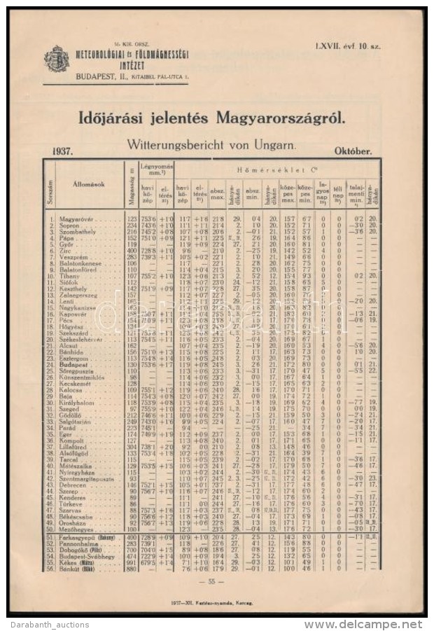 1937 IdÅ‘járási Jelentés Magyarországról, Pp.6, 29x20cm - Sin Clasificación