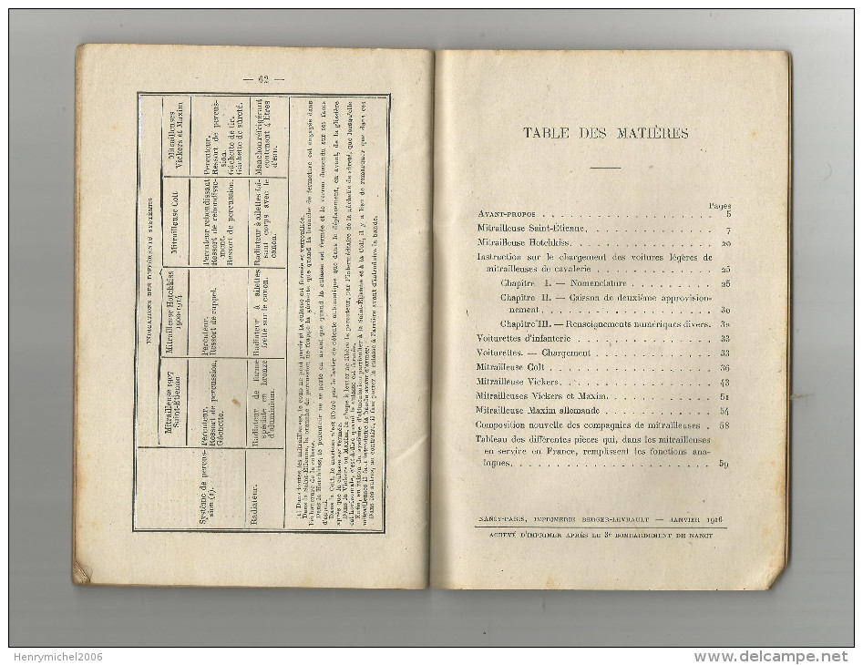 Militaria Livre Aide Mémoire Du Mitrailleur D'infanterie Et Cavalerie Mitrailleuse  étienne Hotchkiss Colt Vickers Maxim - 1914-18