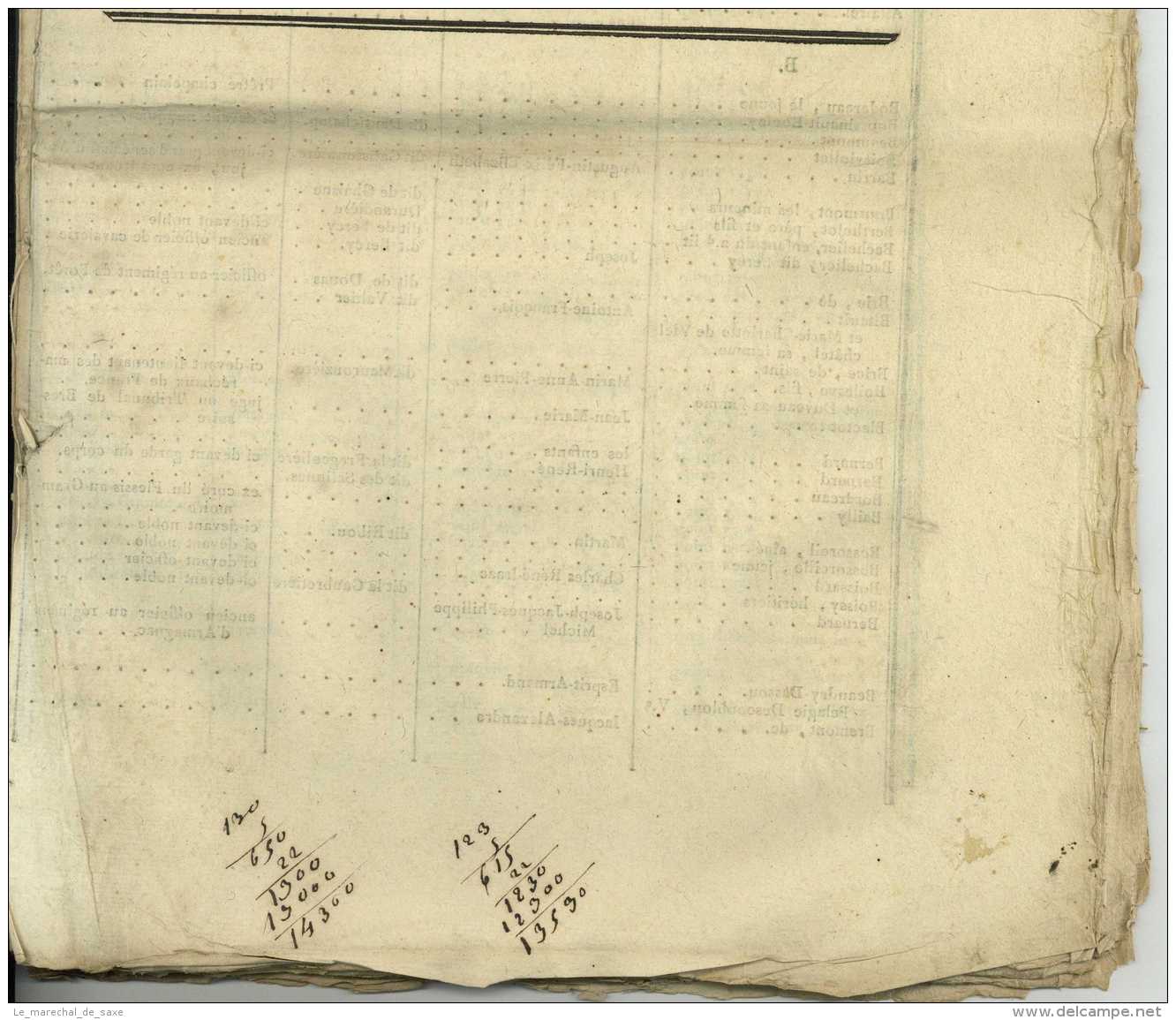 REVOLUTION &ndash; MAINE-ET-LOIRE &ndash; RELEVE Général Des EMIGRES - 1797 Leterme-Saulnier - Documents Historiques