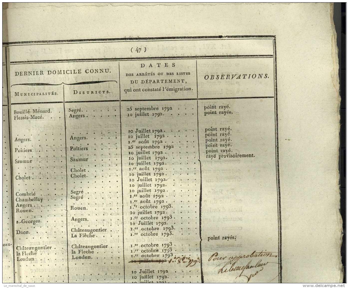 REVOLUTION &ndash; MAINE-ET-LOIRE &ndash; RELEVE Général Des EMIGRES - 1797 Leterme-Saulnier - Documents Historiques