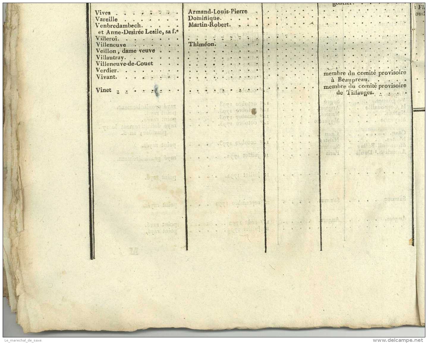 REVOLUTION &ndash; MAINE-ET-LOIRE &ndash; RELEVE général des EMIGRES - 1797 Leterme-Saulnier
