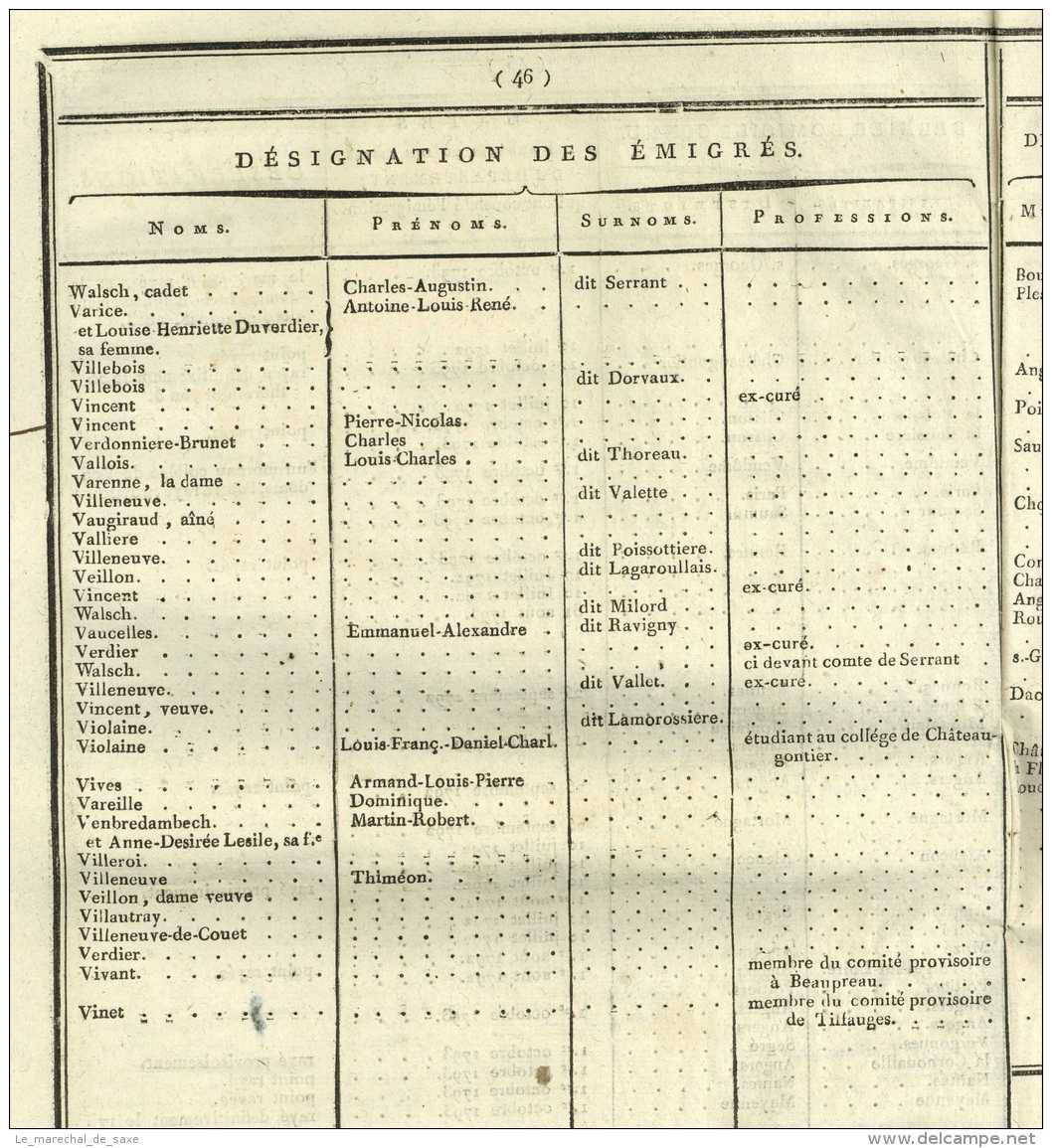 REVOLUTION &ndash; MAINE-ET-LOIRE &ndash; RELEVE général des EMIGRES - 1797 Leterme-Saulnier