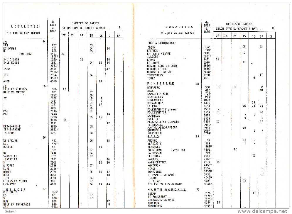 16506# CATALOGUE DES CACHETS PETITS CHIFFRES DES GROS CHIFFRES JEAN POTHION LA POSTE AUX LETTRES 1980 - Frankrijk