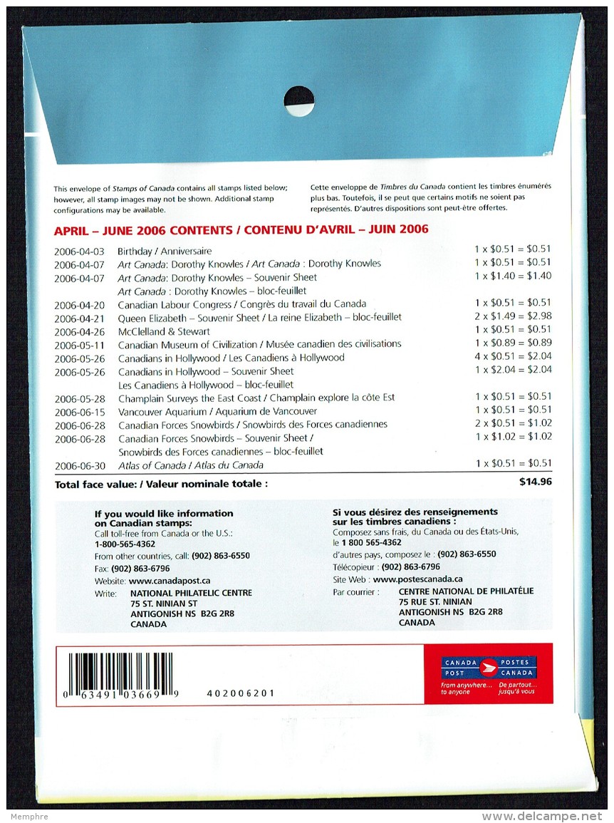 2006  2nd Quarter   PO Sealed Quarterly Collection  See Content On 2nd Scan - Annuali / Merchandise