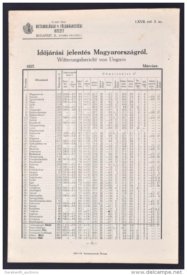 1937 IdÅ‘járási Jelentés Magyarországról, Pp.6, 29x20cm - Non Classés