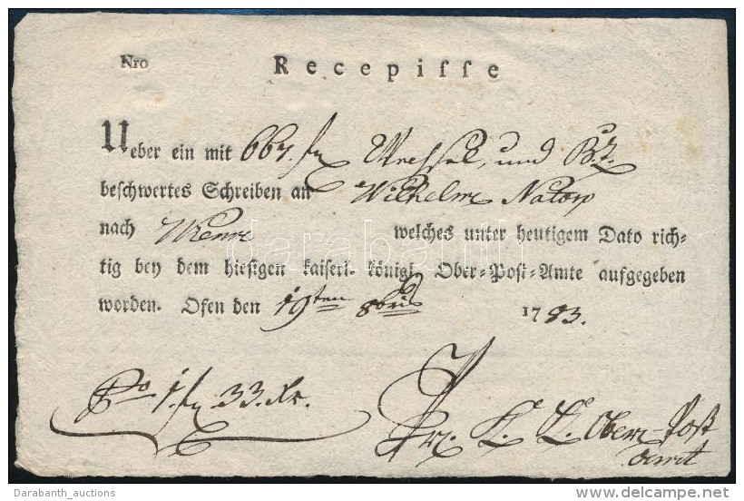 1783 Recepisse Budáról Bécsbe Küldött LevélrÅ‘l / Recepisse Of A Cover Ofen -... - Autres & Non Classés