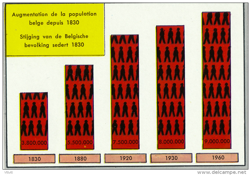 Géographie De La Belgique, Population : Augmentation De La Population Belge Depuis 1830 - Geographie