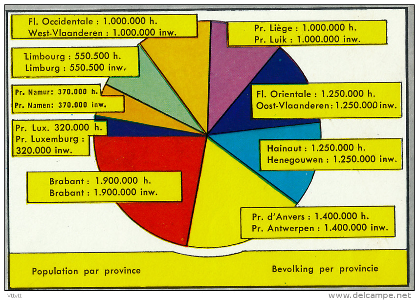 Géographie De La Belgique, Population : Population Par Province - Geographie