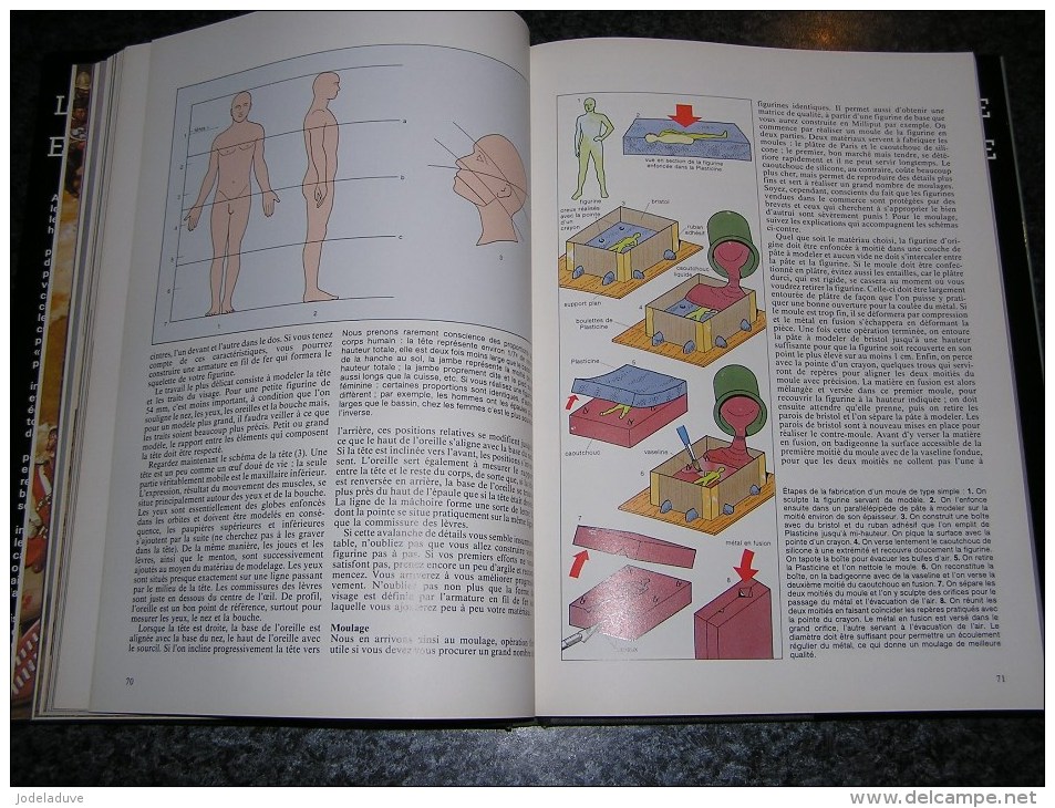LE MODELISME MILITAIRE ET HISTORIQUE Modèles Réduits Figurines Empire Guerre Artillerie Blindés Char Décor Diorama