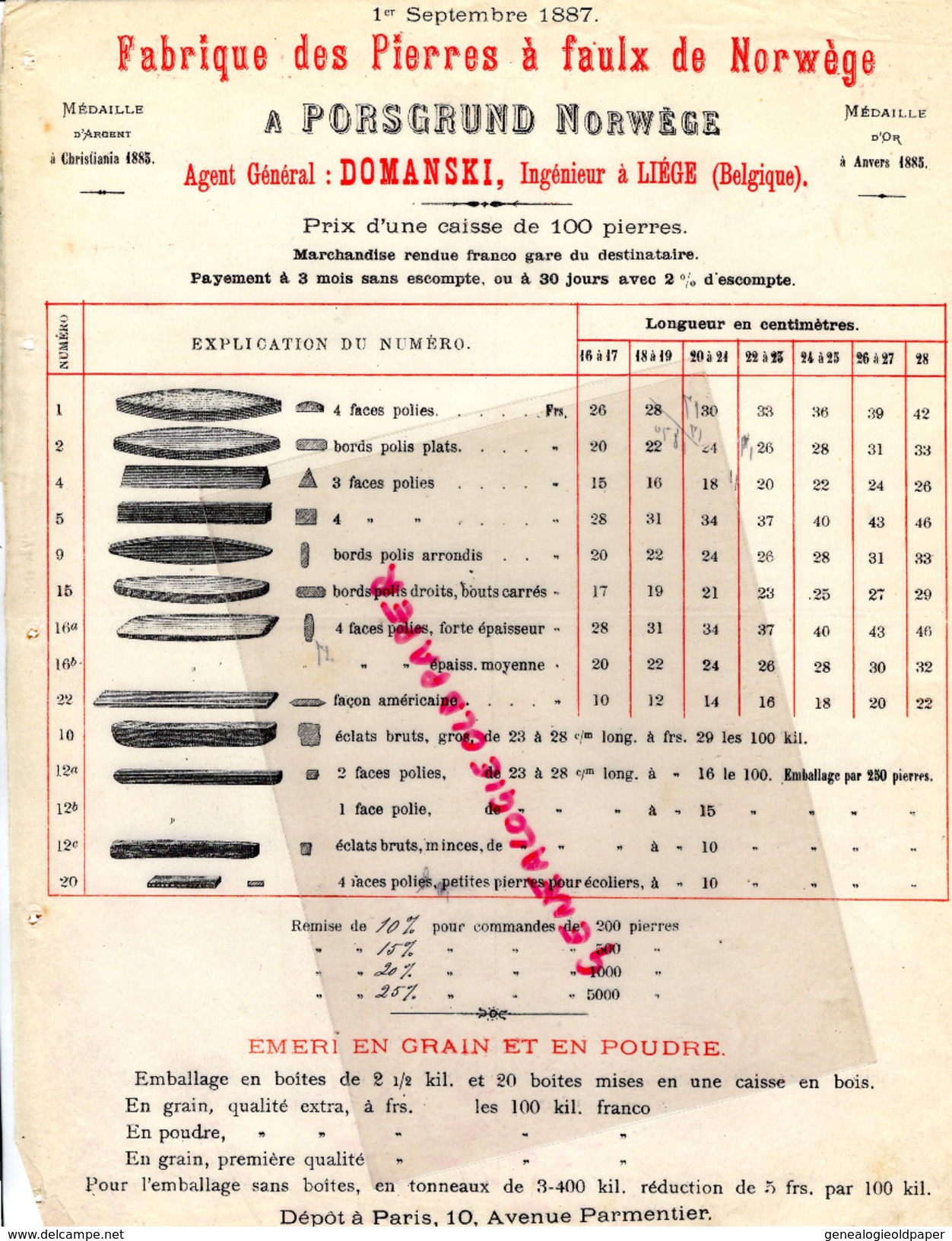 NORWEGE - NORVEGE- PORSGRUND- FABRIQUE PIERRES A FAULX-1887- DOMANSKI INGENIEUR A LIEGE BELGIQUE- - Autres & Non Classés