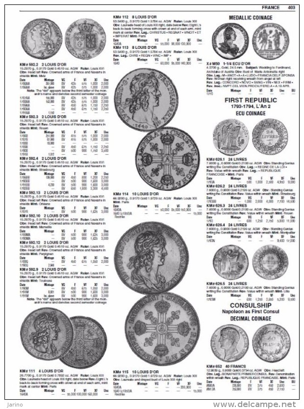 Catalog Of World Gold Coins With Platinum + Palladium Issues 1601-2009, 1440 Pages Sur DVD-R - Englisch