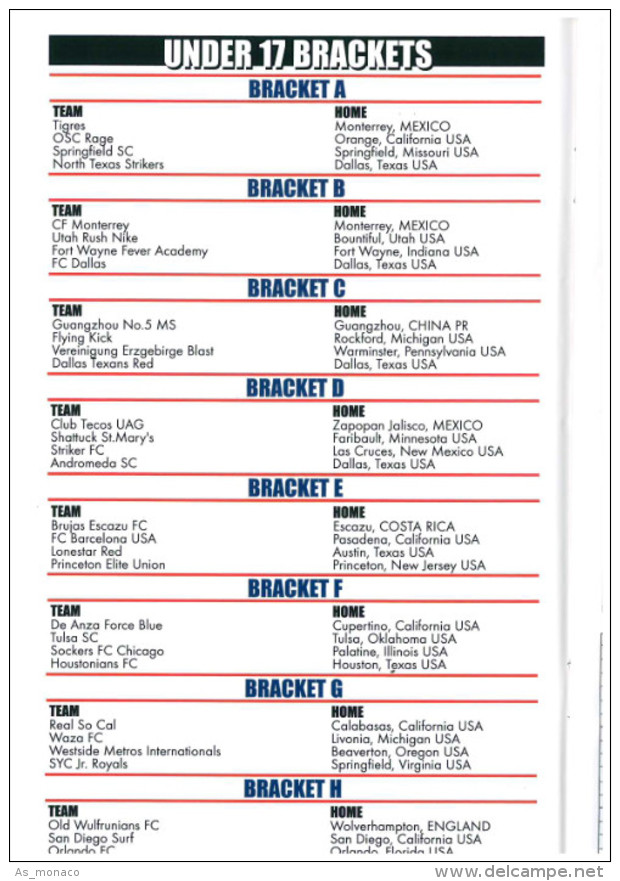 Programme Football Youth Tournament 2008 Dallas Dr Pepper : FC Groningen, Southampton FC, Liverpool, Leicester City, ... - Boeken