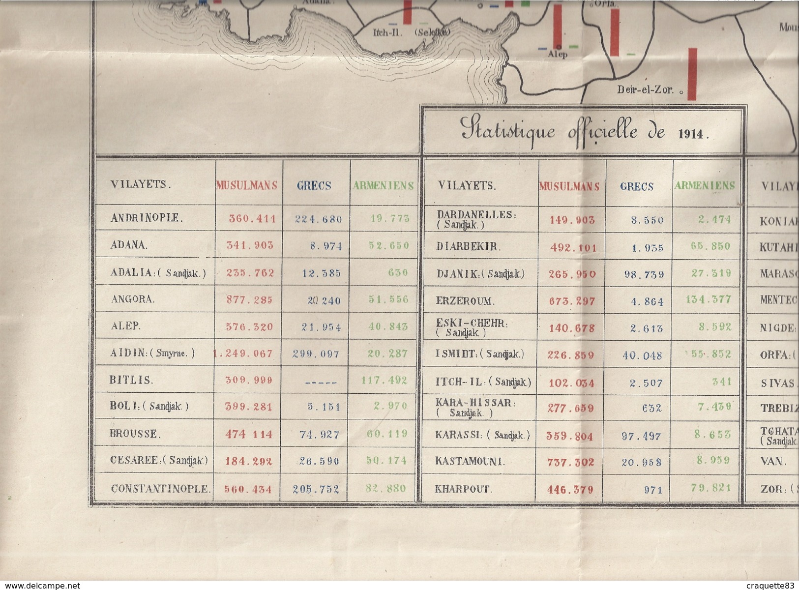 STATISTIQUE  OFFICIELLE 1914 DE LA POPULATION MUSULMANE GREQUE ARMENIENNE EN ASIE MINEURE 80X88CM - Other & Unclassified