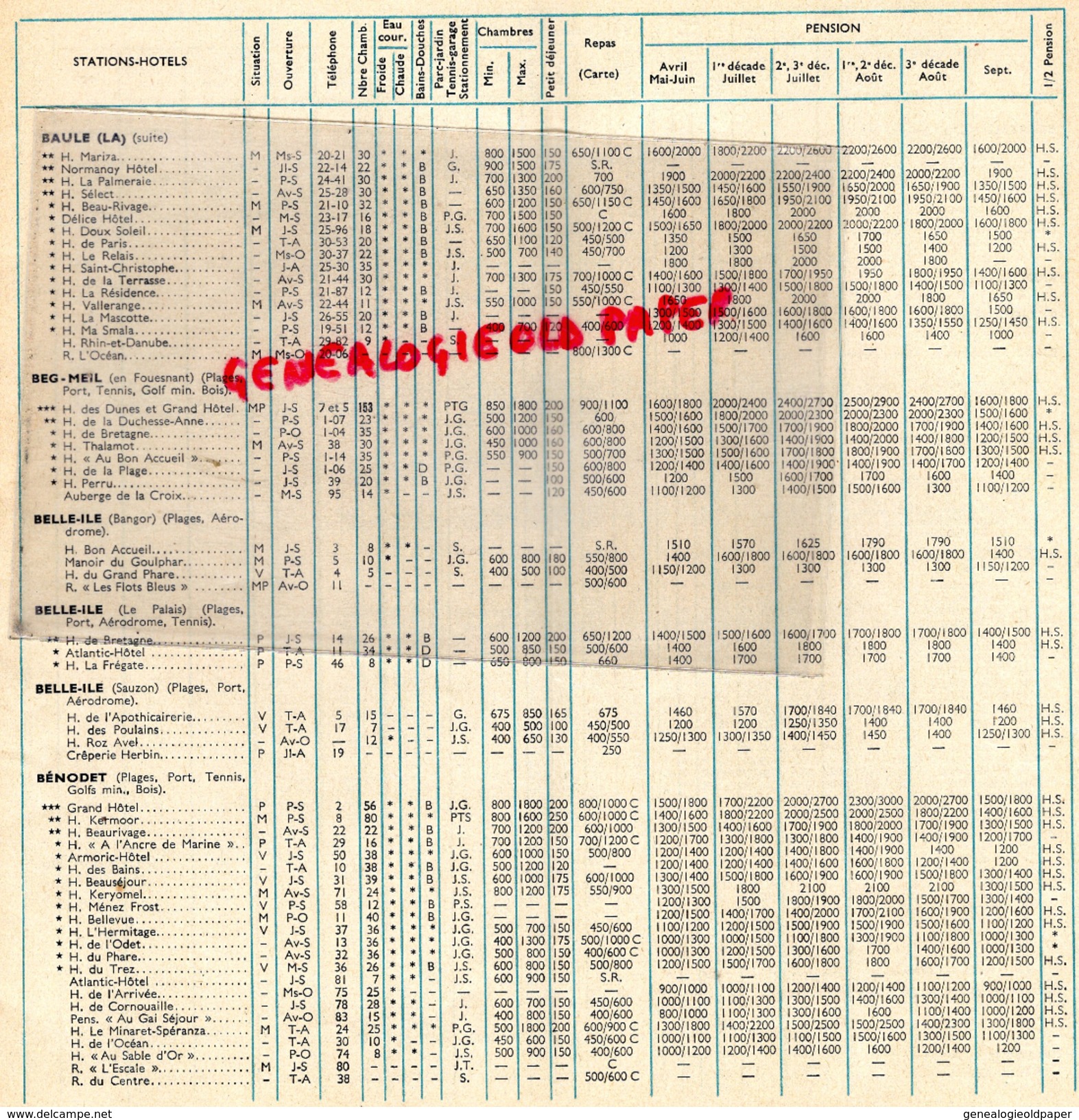 35-29-56-22-44-50-LES HOTELS DE BRETAGNE- LISTE ET LEURS PRIX TOUT COMPRIS- 1957- LA BAULE-BELLE ILE-CAMARET-BATZ- - Bretagne