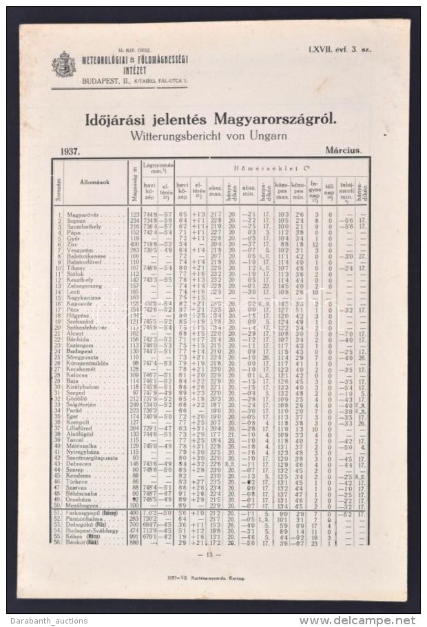 1937 IdÅ‘j&aacute;r&aacute;si Jelent&eacute;s Magyarorsz&aacute;gr&oacute;l, Pp.6, 29x20cm - Non Classés