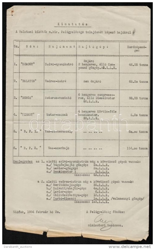 1934 Kimutat&aacute;s A Balatoni Kik&ouml;tÅ‘k M. Kir. Fel&uuml;gyelÅ‘s&eacute;ge Tulajdon&aacute;t K&eacute;pezÅ‘... - Non Classés