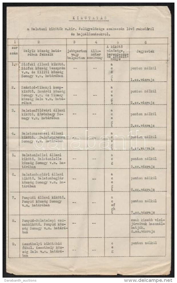 Cca 1930 Kimutat&aacute;s A Balatoni Kik&ouml;tÅ‘k M. Kir. Fel&uuml;gyelÅ‘s&eacute;ge Kezel&eacute;s&eacute;ben... - Non Classés