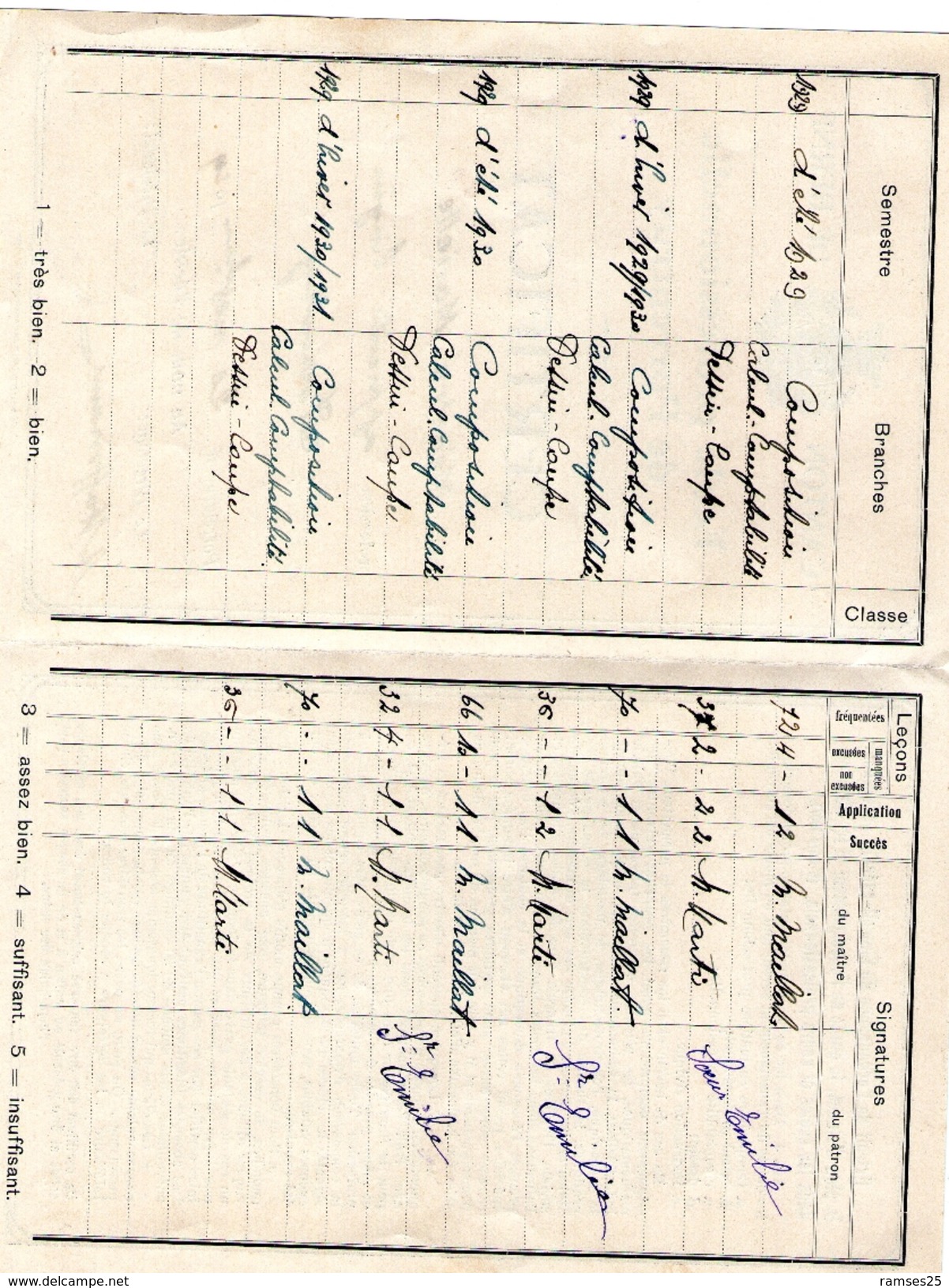 Certificat Original  Ecole Professionnelle De   Porrentruy 1929 ( Bon Etat ) - Collections