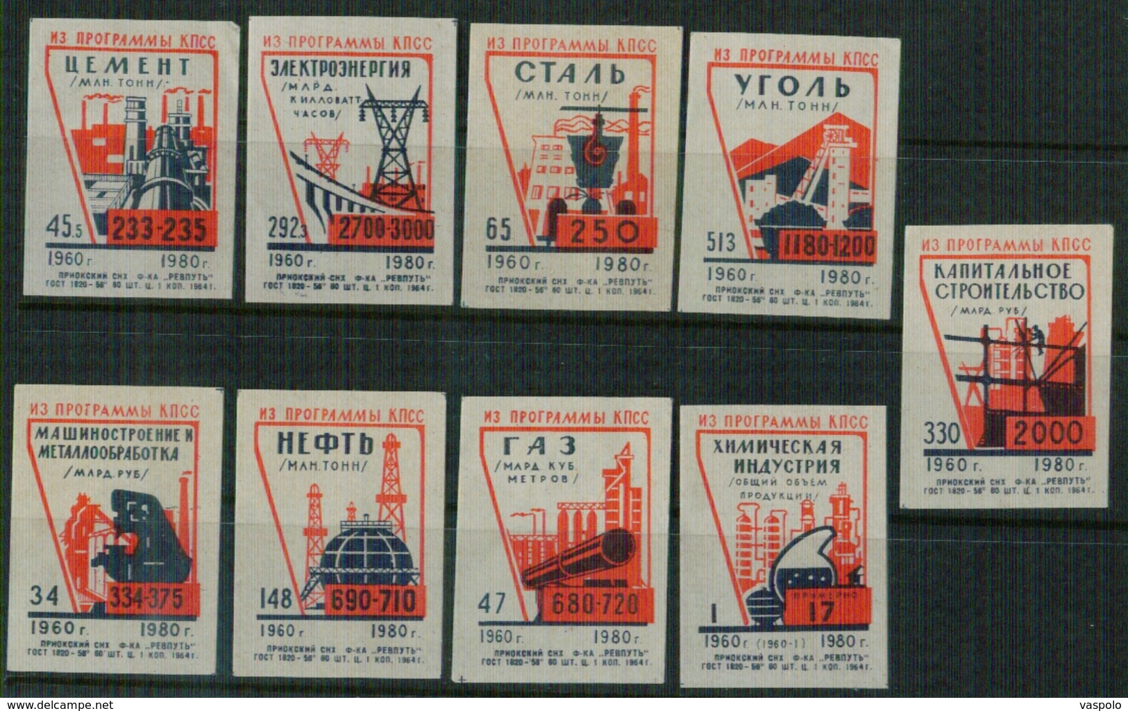 MATCHBOX LABELS RUSSIA CCCP URSS 1960's INDUSTRY - Collections