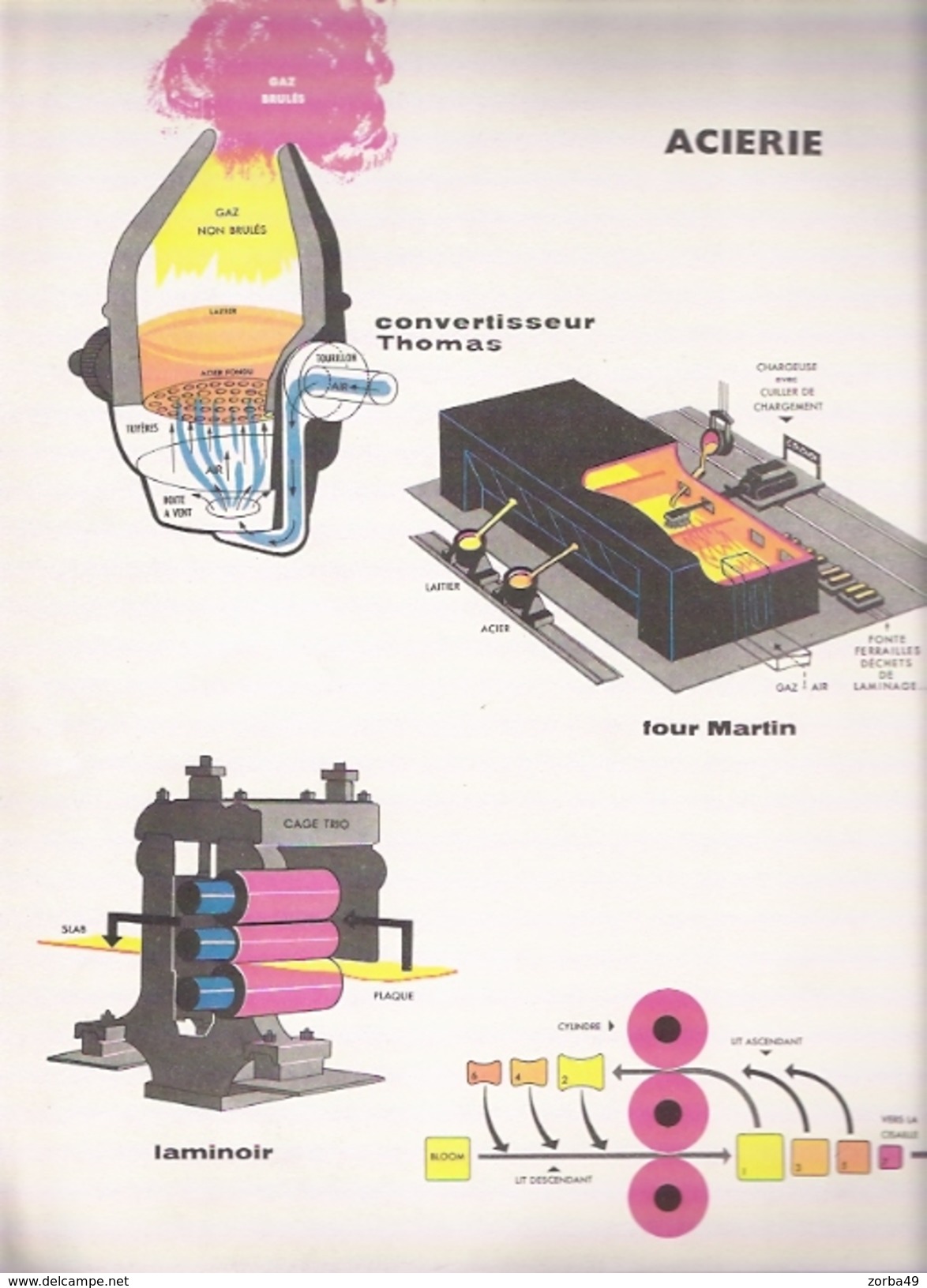 SIDERURGIE ACIERIE Convertisseur Thomas Four Martin Laminoir - Machines