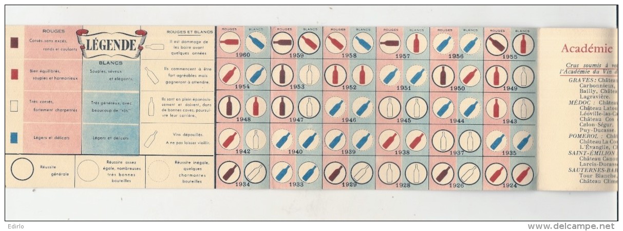 Carte Des Millesimes Des Vins   1963 Academie De Bordeaux TB - Vins Alcool Publicité - Other & Unclassified