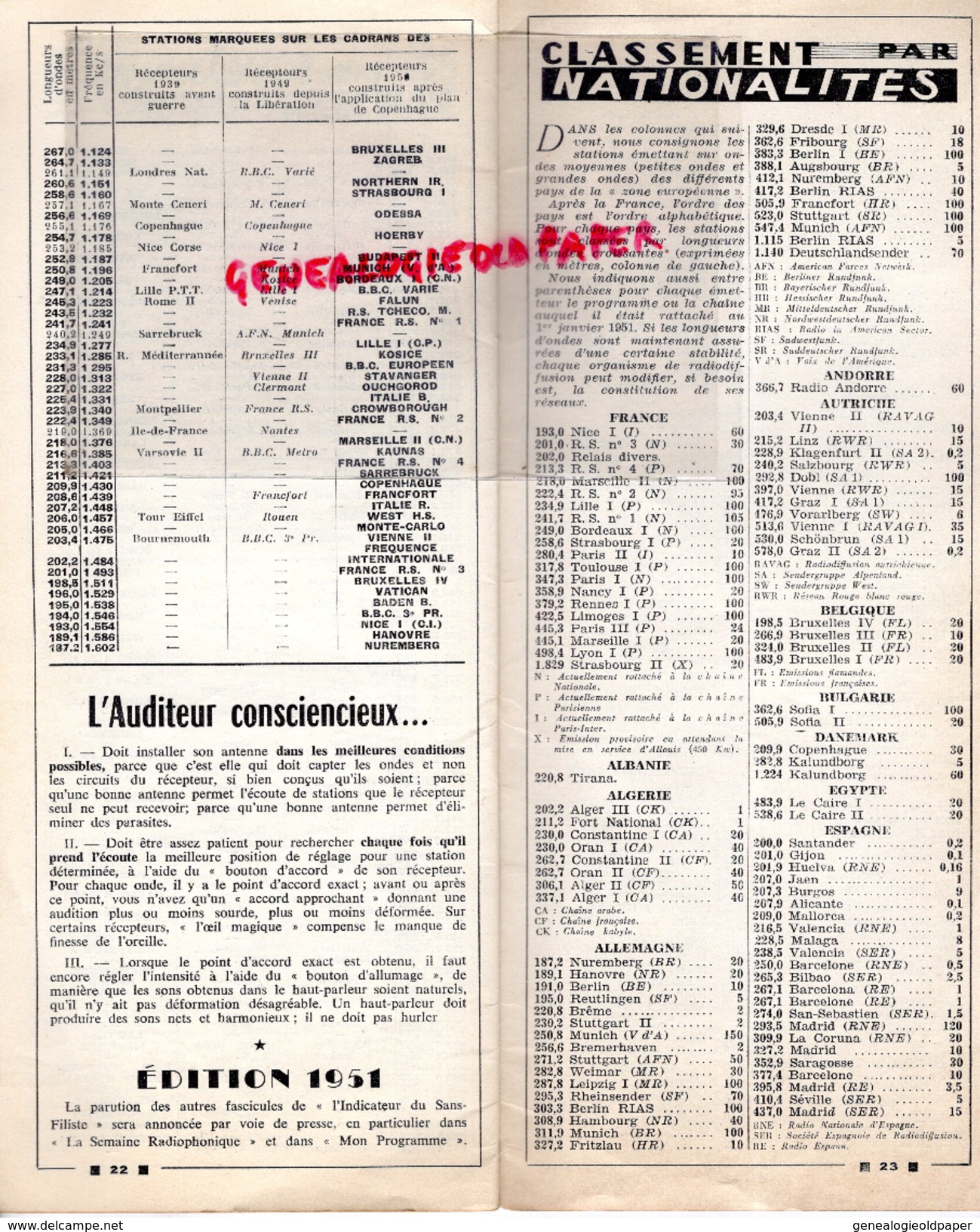 75 - PARIS- L' INDICATEUR DU SANS FILISTE-GUIDE EUROPE PRATIQUE AUDITEUR- ONDES MOYENNES-RADIO- 1951 EMETTEURS - - Documents Historiques