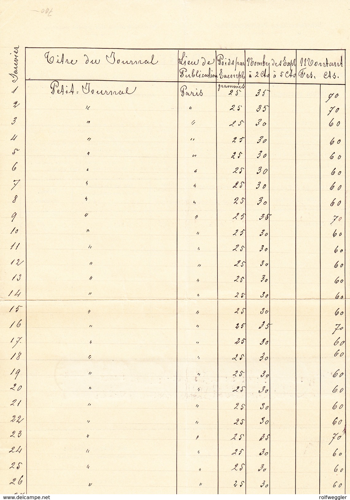 Schweiz Stehende 20Rp, 1Fr, 3Fr. (6) Bienne 31.1.1898 Auf Postverwaltung Bordereau - Lettres & Documents