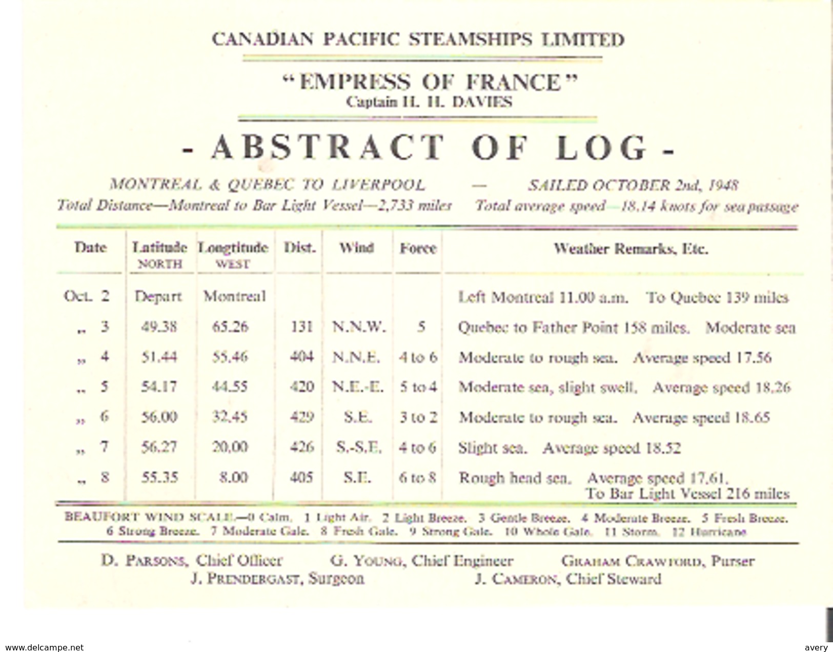 Abstract Of Log Canadian Pacific Steamships Limited  "Empress Of France" Captain H. H. Davies - World