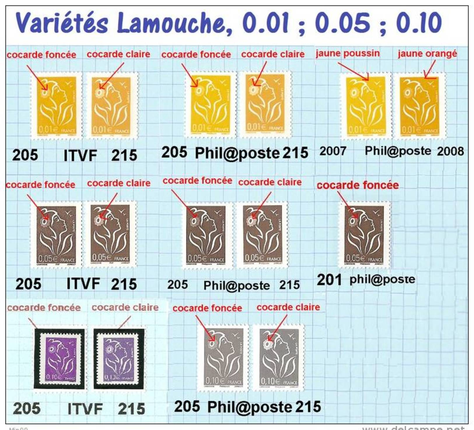Lamouche  Variétés Sur 0,01&euro;, 0,05&euro; & 0,10&euro;   15 Timbres Neufs - Ongebruikt