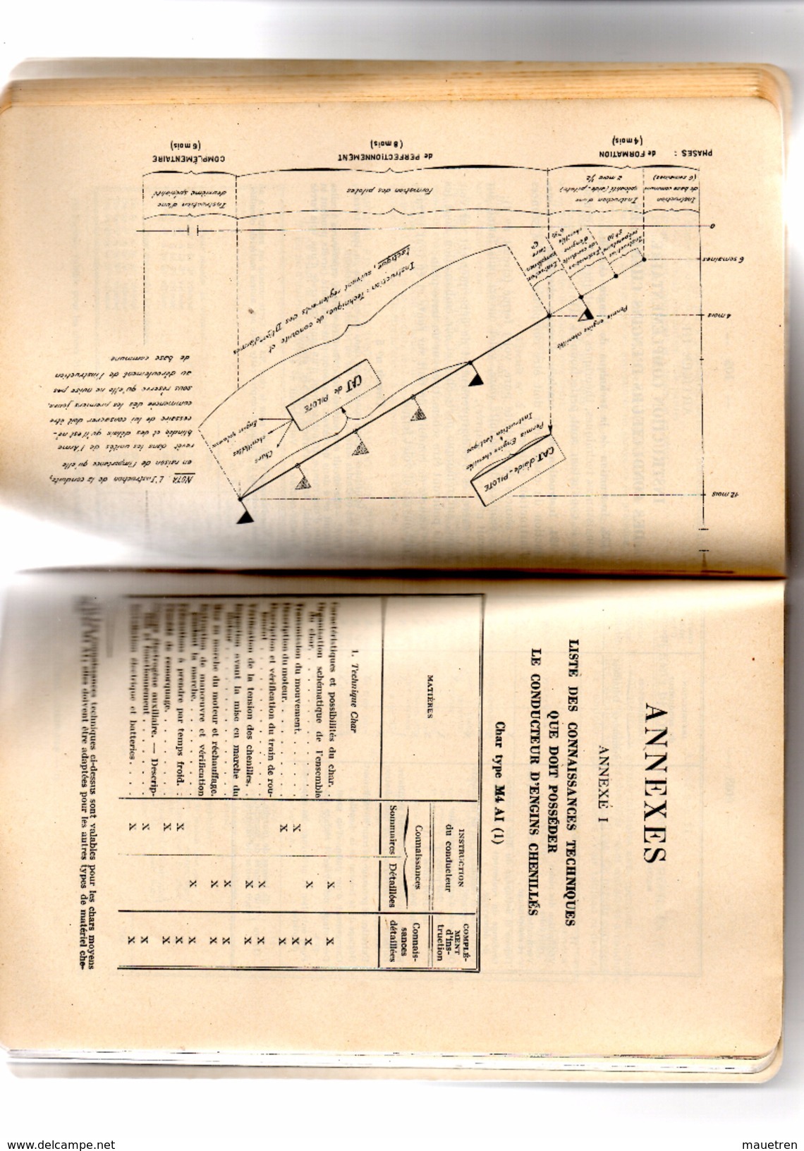 Secrétariat D'état à La Guerre . INSTRUCTIONS PROVISOIRES SUR L'UTILISATION DU MATERIEL AUTOMOBILE 2 TOMES 1952 - French